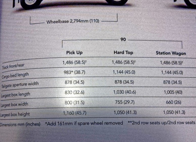 LR Defender Brochure boot