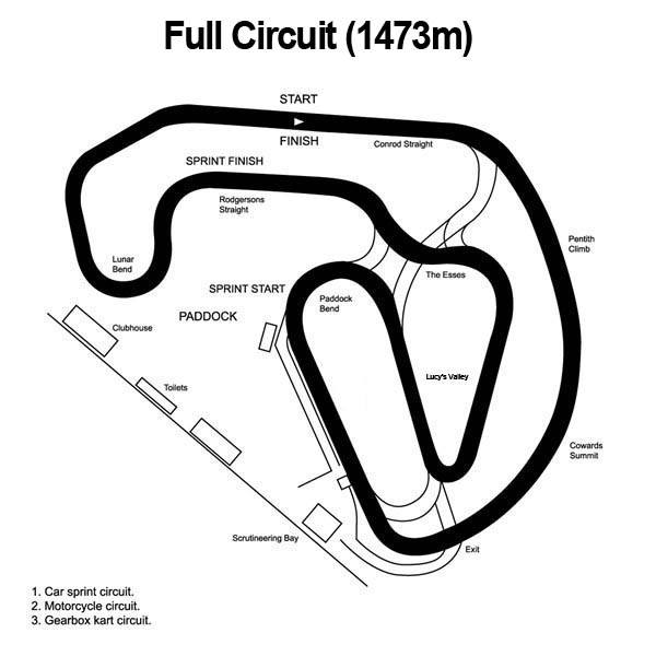 3s Full circuit